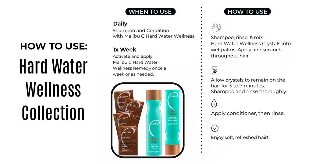 Malibu C Hard Water Wellness Collection