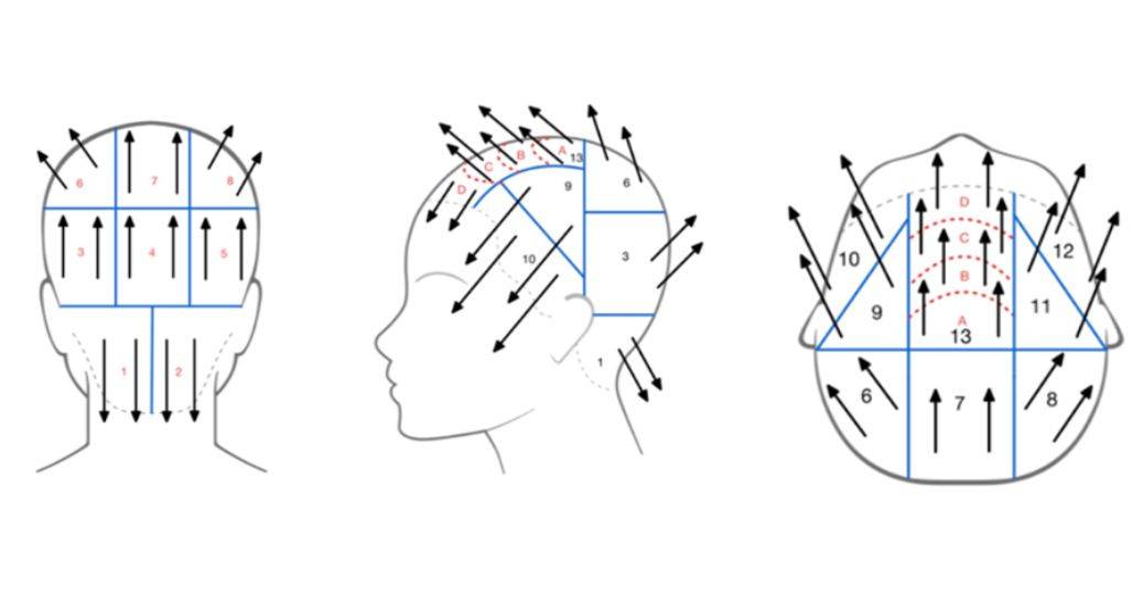 L'Oreal Professionnel Head Sheet