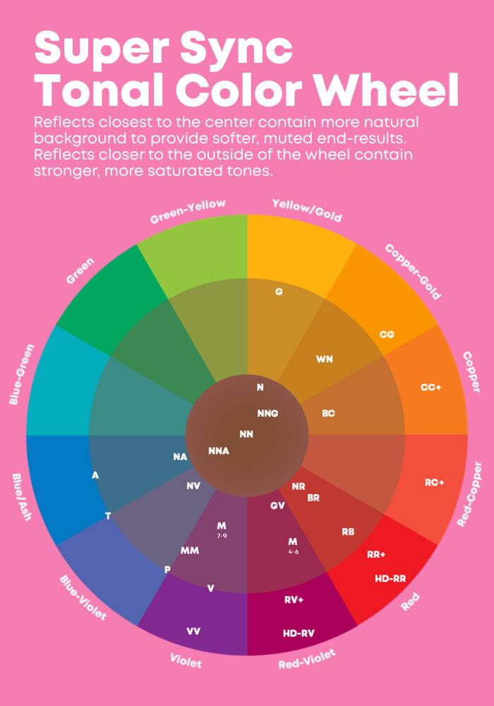 Matrix Super Sync Pre-Bonded Alkaline Demi