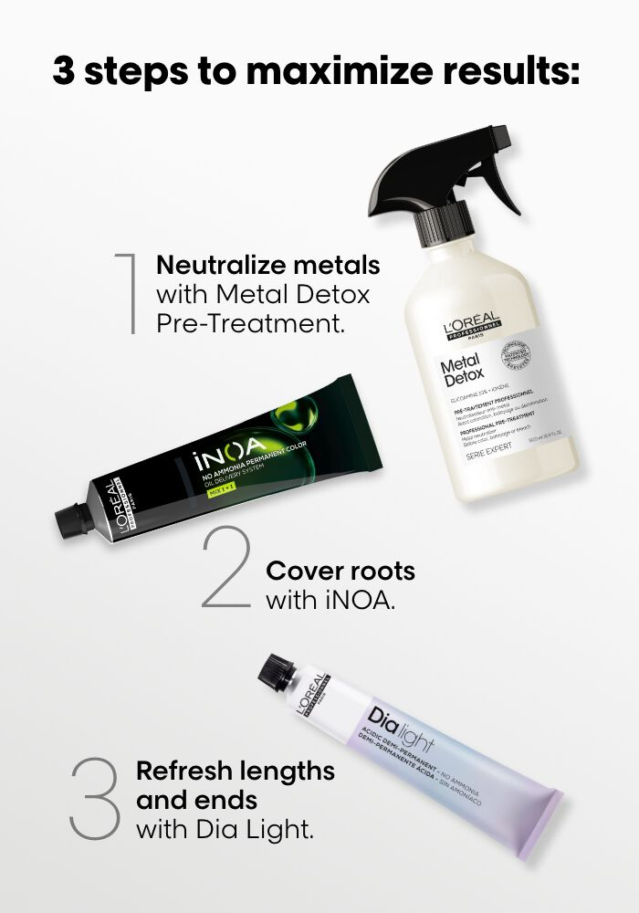 L'Oréal Professionnel iNOA No Ammonia Permanent Haircolor