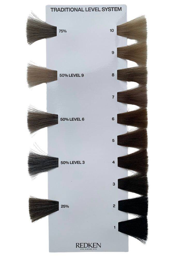 Redken Color Gels Oils Level Finder