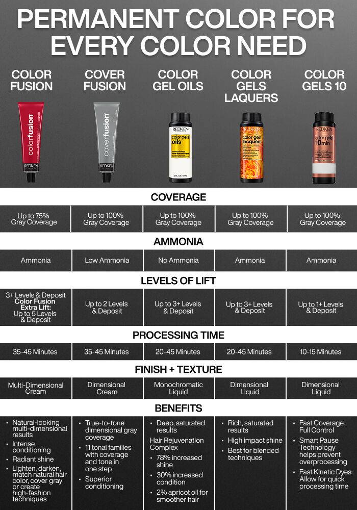 Redken Cover Fusion Advanced Performance Permanent Color Cream 2 oz.